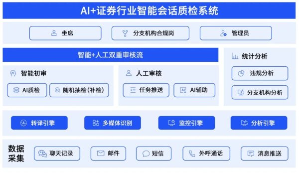 证配所官网浙江 凌志智客服务平台：AI合规质检系统新范式